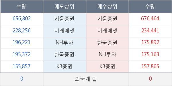 박셀바이오