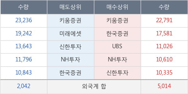 세방전지