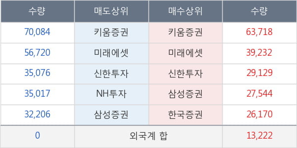 아모레퍼시픽