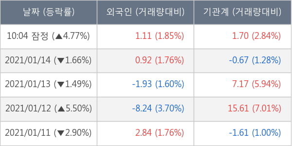 한화에어로스페이스