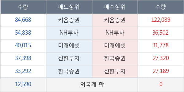 녹십자홀딩스