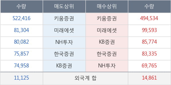 대웅