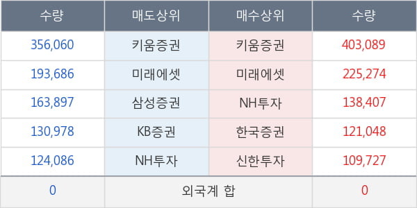 셀트리온제약