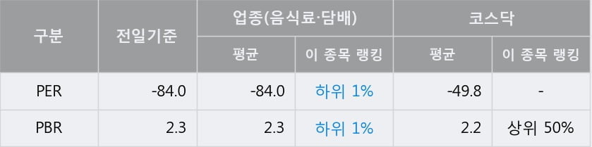 '정다운' 52주 신고가 경신, 단기·중기 이평선 정배열로 상승세