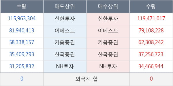 KODEX 200선물인버스2X