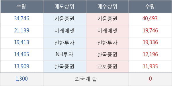 셀리버리