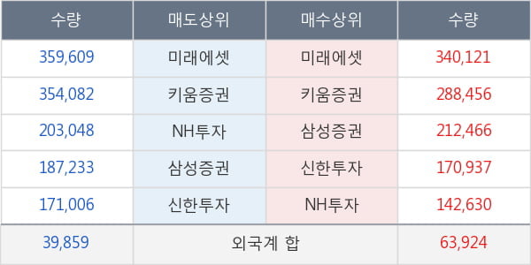 현대차