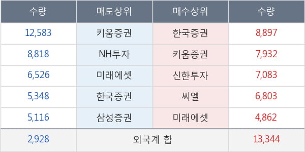 현대차2우B