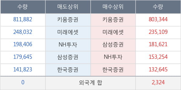 현대위아