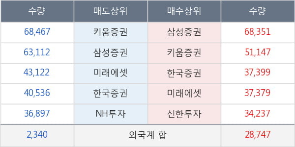 현대모비스