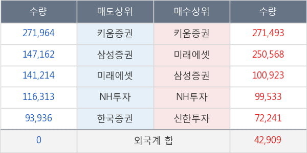 HDC현대산업개발