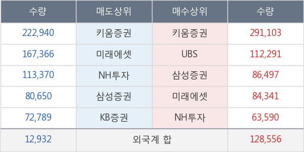 쌍용양회