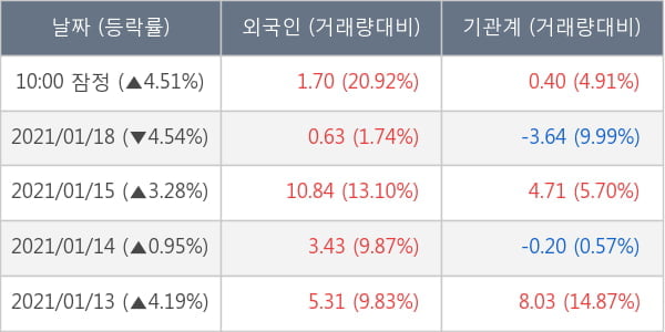 아모레퍼시픽