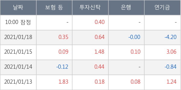 아모레퍼시픽