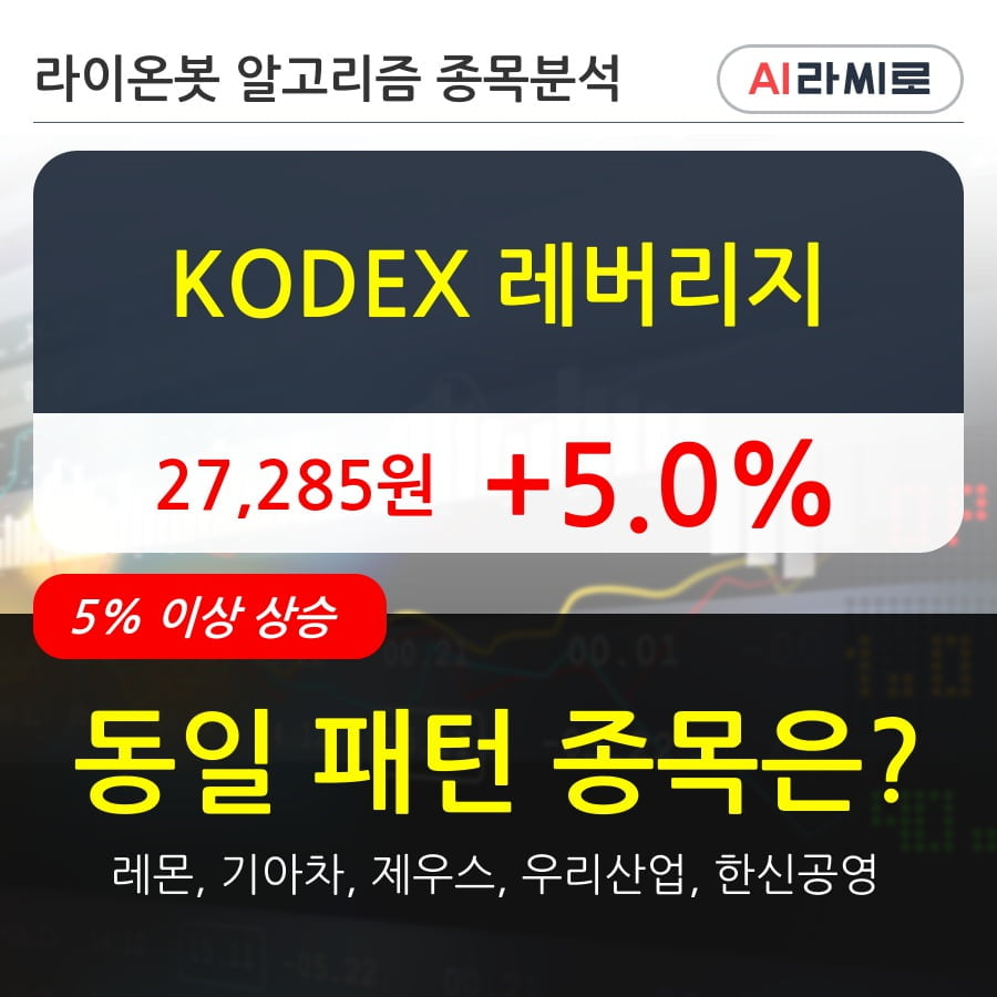 KODEX 레버리지