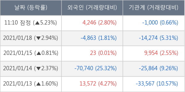 현대글로비스