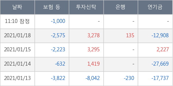 현대글로비스