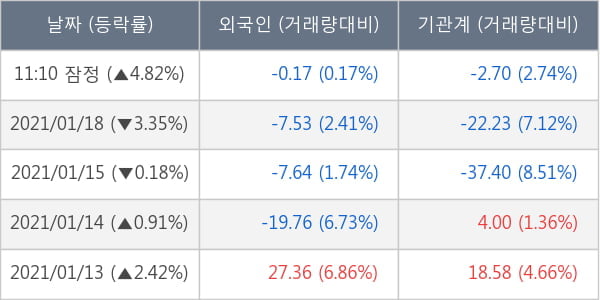 한화솔루션