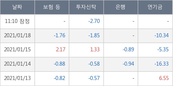 한화솔루션