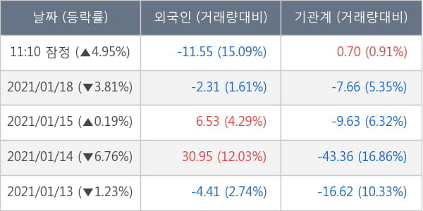 SK이노베이션