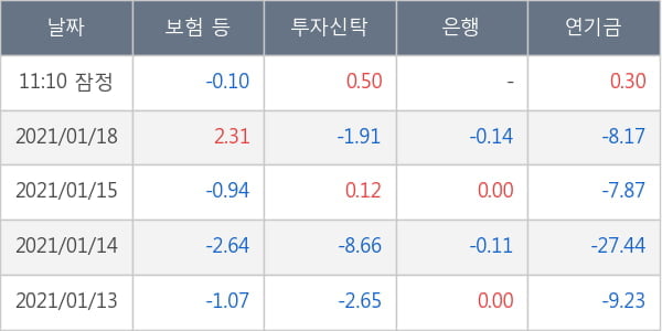 SK이노베이션