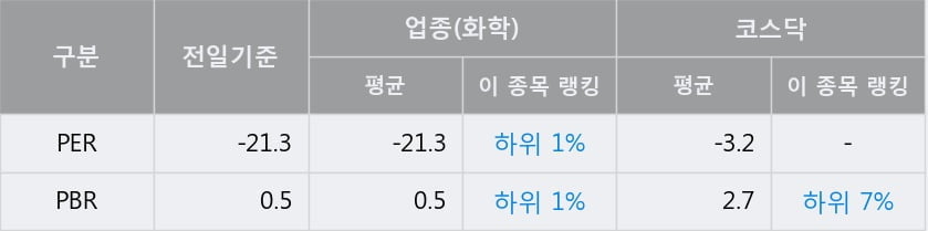 '한일화학' 52주 신고가 경신, 단기·중기 이평선 정배열로 상승세