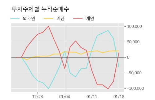 '진흥기업' 52주 신고가 경신, 단기·중기 이평선 정배열로 상승세