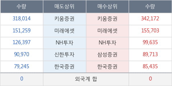 한화에어로스페이스