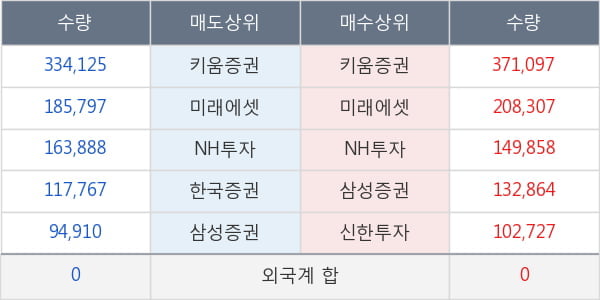 한국항공우주