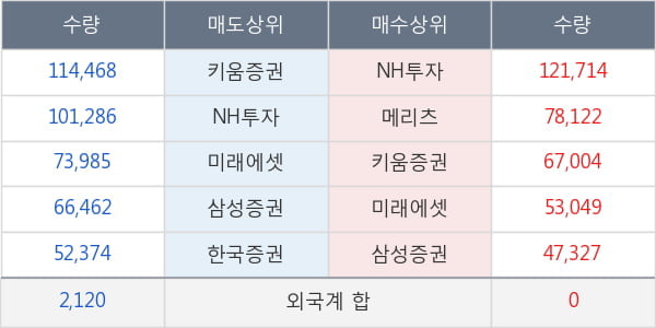 한화시스템