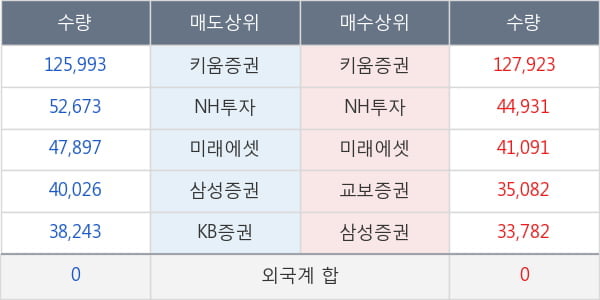 박셀바이오