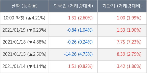 보령제약