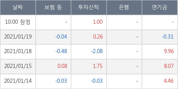 보령제약