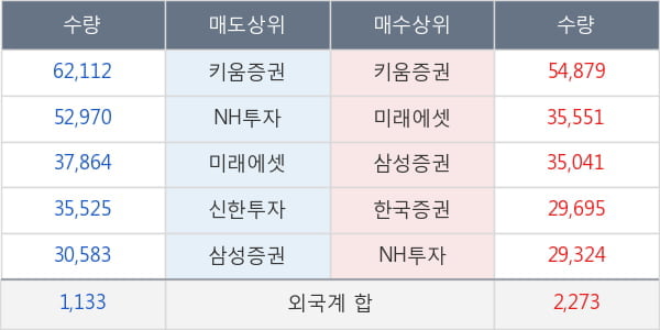 실리콘웍스