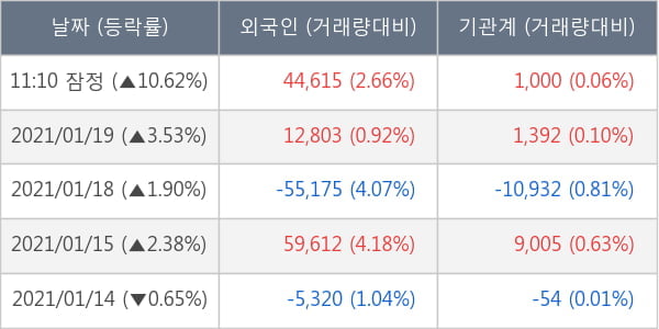 유바이오로직스