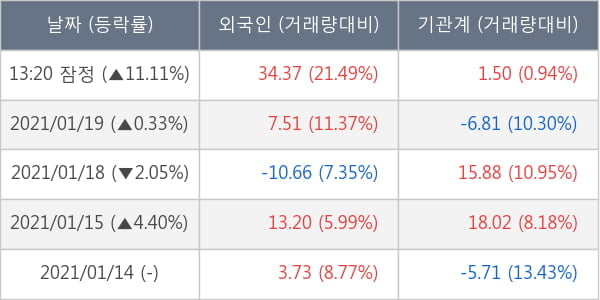 원익IPS