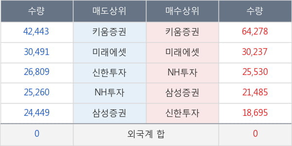 한미사이언스