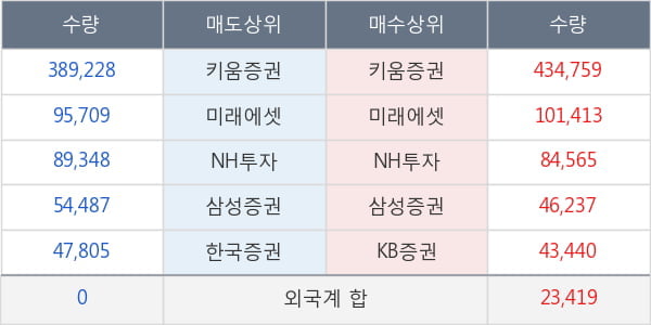 네패스아크