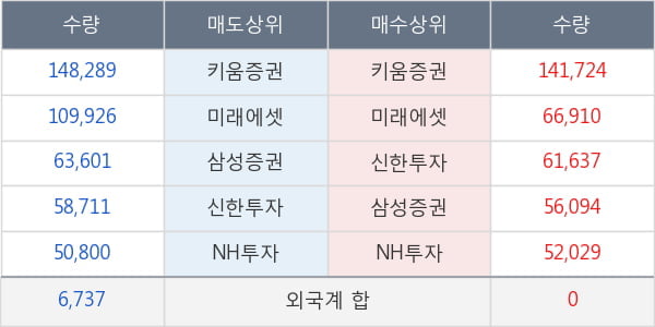 엘앤케이바이오