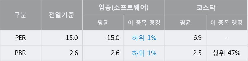 '엔지스테크널러지' 52주 신고가 경신, 단기·중기 이평선 정배열로 상승세