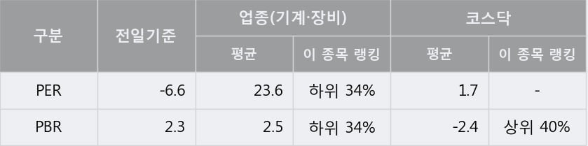 '디에이테크놀로지' 52주 신고가 경신, 단기·중기 이평선 정배열로 상승세