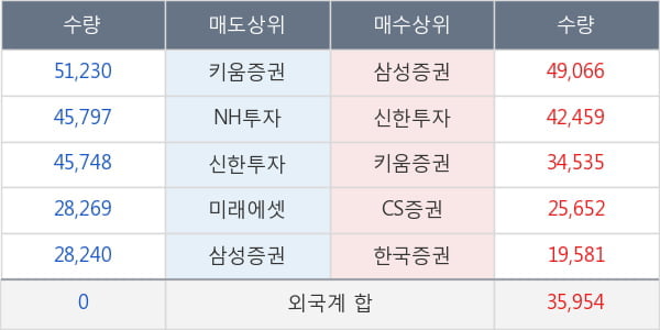 한국타이어앤테크놀로지