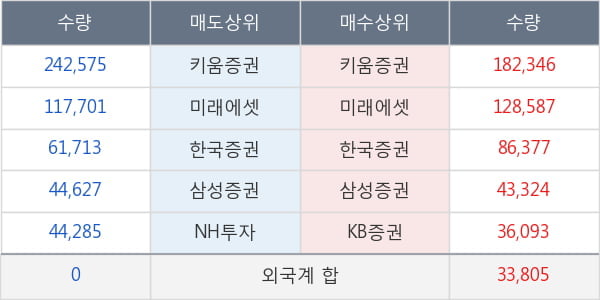 에스엘