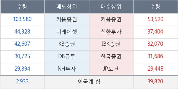 한국앤컴퍼니