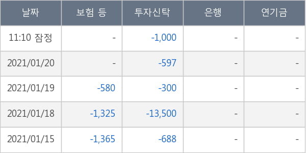 엘앤케이바이오