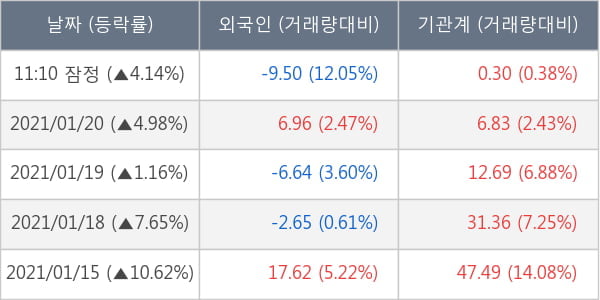 한화에어로스페이스