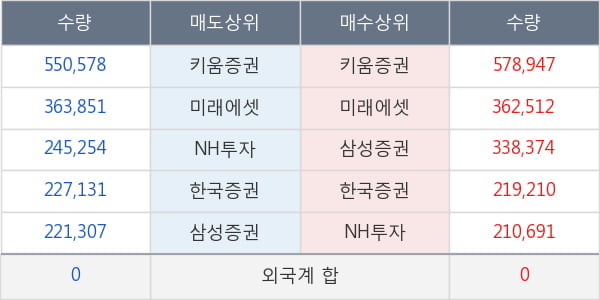 유바이오로직스