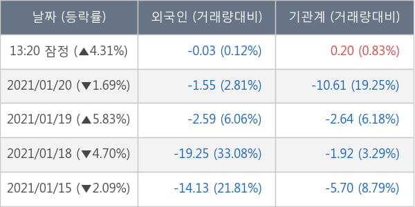 현대차우