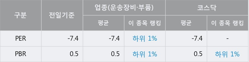'에코플라스틱' 52주 신고가 경신, 단기·중기 이평선 정배열로 상승세