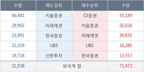 녹십자홀딩스